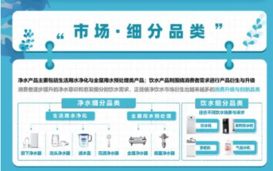 健康飲水成趨勢，千億凈飲水市場誰能占得先機(jī)？