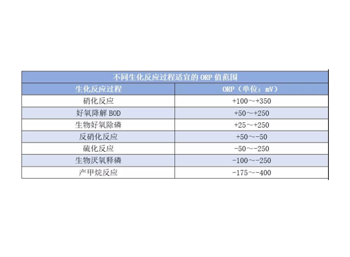 orp到底是什么東西？orp它在污水處理中有哪些作用？
