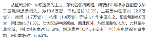 截止2021年前10月，精裝修市場凈水器持續增長