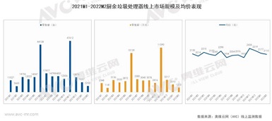 疫情常態化之下 垃圾處理器能否迎來再次爆發？